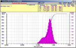 Analyse granulom�trique tamisage